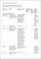 Portada del document