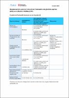 Portada del document