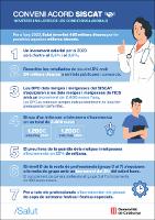 Portada del documento