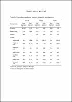 Portada del document