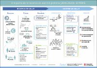 Portada del document Portada del document