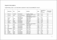 Portada del documento