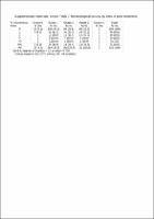 Portada del document